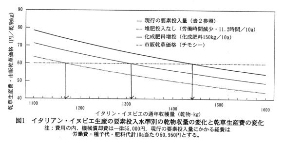 図1.