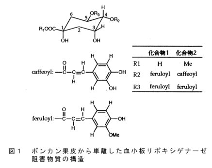 図1.ポンカン果皮から単離した血小板リポキシゲナーゼ阻害物質の構造