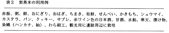 表2 紫黒米の利用例