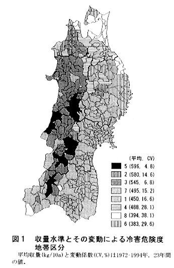 図1.収量水準とその変動による冷害危険度地帯区分