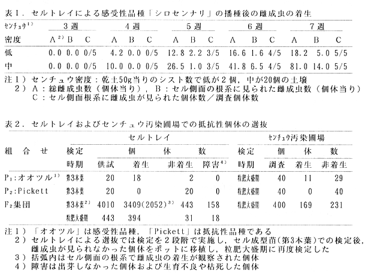 表1.セルトレイによる感受性品種「シロセンナリ」の播種後の雌成虫の着生