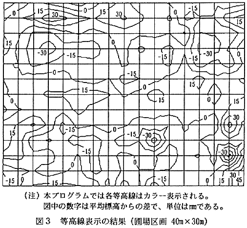 図3.等高線表示の結果