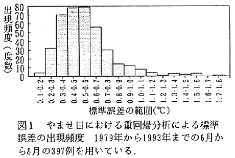 図1.やませ日における重回帰分析による標準誤差の出現頻度