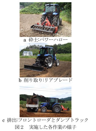 図2 実施した各作業の様子