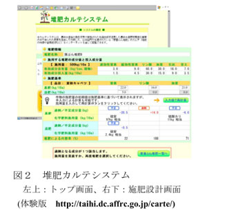 図2 堆肥カルテシステム