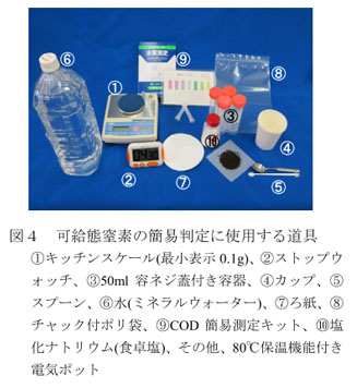 図4 可給態窒素の簡易判定に使用する道具