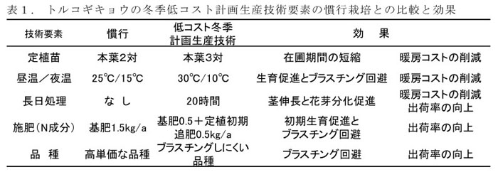 表1. トルコギキョウの冬季低コスト計画生産技術要素の慣行栽培との比較と効果