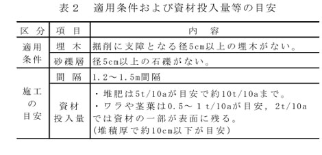 表2 適用条件及び資材投入量等の目安