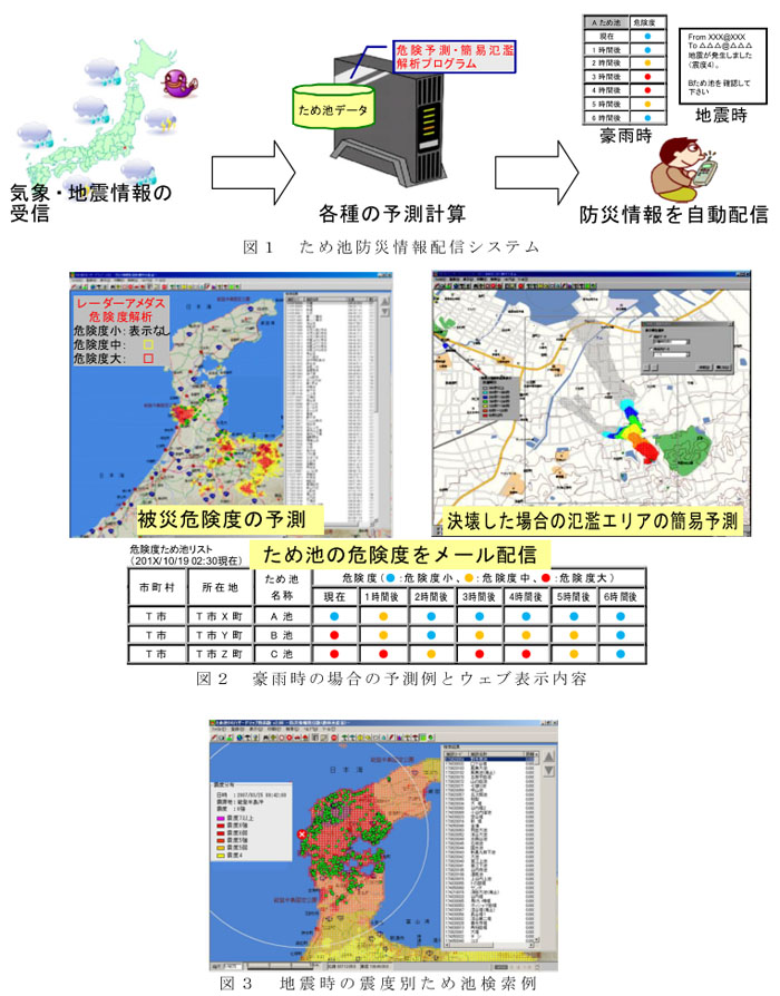 図1 ため池防災情報配信システム