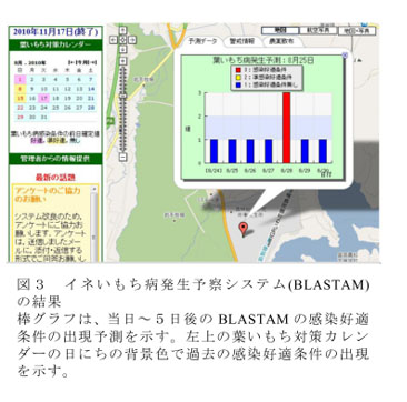 図3 イネいもち病発生予察システム(BLASTAM)の結果