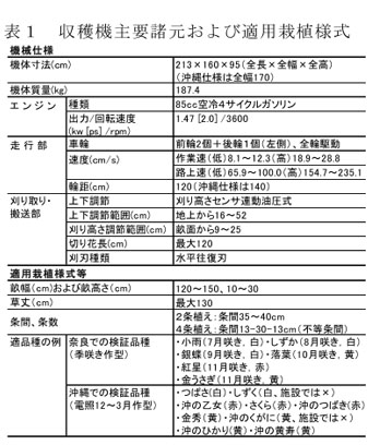 表1 収穫機主要諸元および適用栽植様式