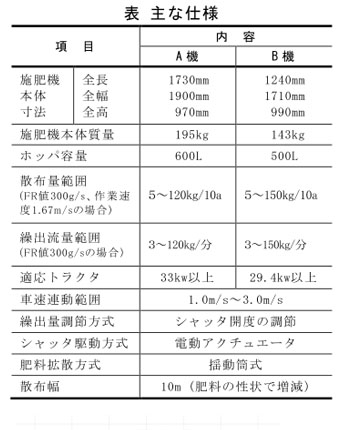 表 主な仕様