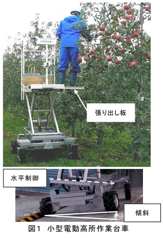 図1 小型電動高所作業台車