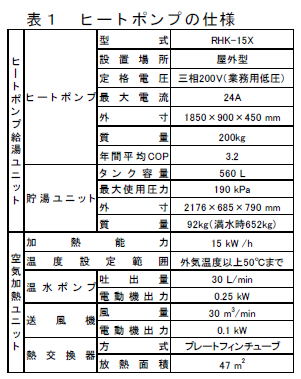 表1 ヒートポンプの仕様