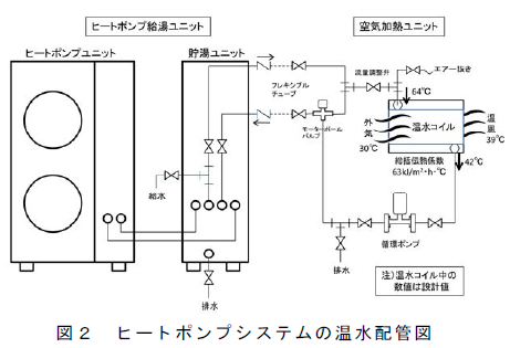 図2 ヒートポンプシステムの温水配管図