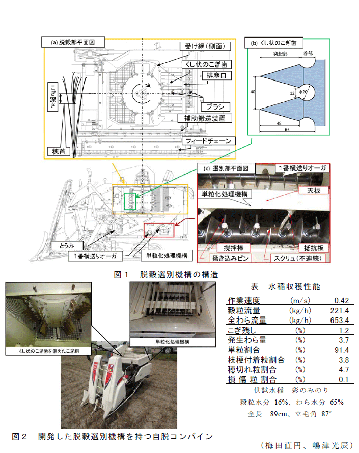 図1～2,表1