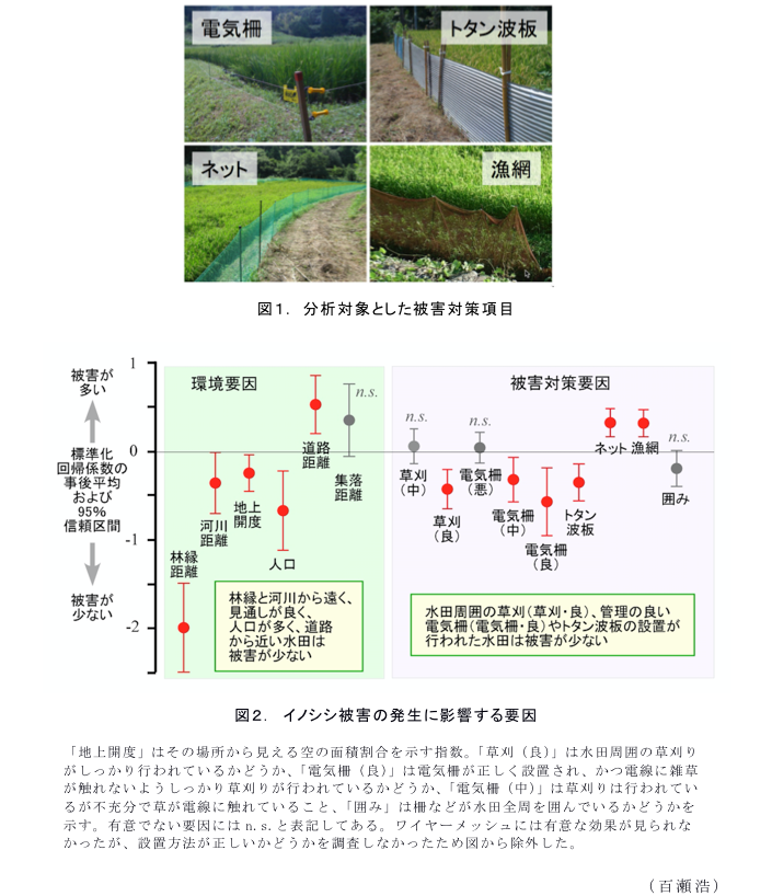 図1. 分析対象とした被害対策項目?図2. イノシシ被害の発生に影響する要因