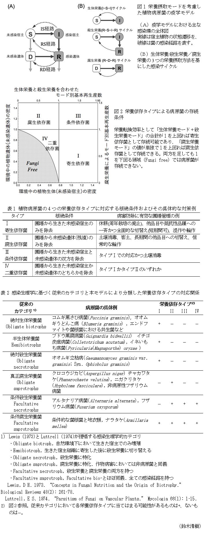 図1 栄養摂取モードを考慮した植物病原菌の疫学モデル,図2 栄養依存タイプによる病原菌の存続条件,表1 植物病原菌の4つの栄養依存タイプに対応する根絶条件およびその具体的な対策例,表2 感染生理学に基づく従来のカテゴリと本モデルにより分類した栄養依存タイプの対応関係