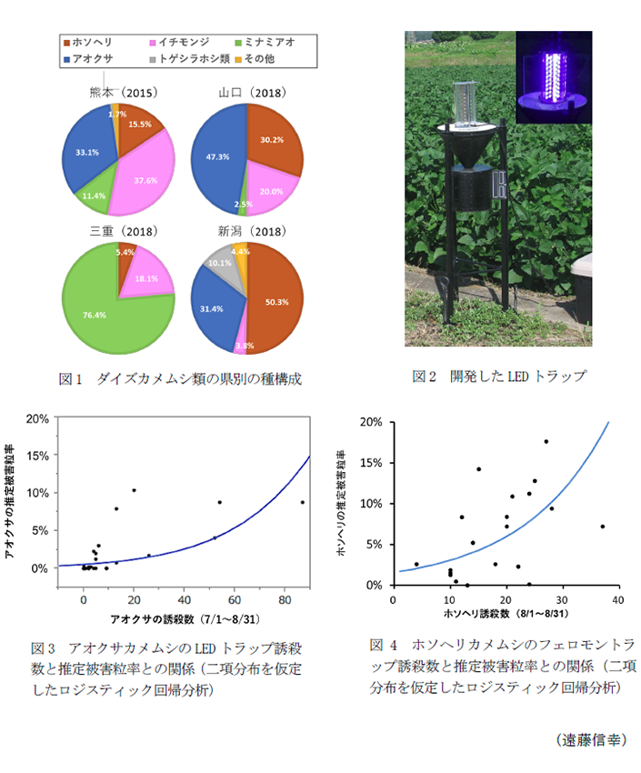 図1 ダイズカメムシ類の県別の種構成,図2 開発したLEDトラップ,図3 アオクサカメムシのLEDトラップ誘殺数と推定被害粒率との関係,図4 ホソヘリカメムシのフェロモントラップ誘殺数と推定被害粒率との関係