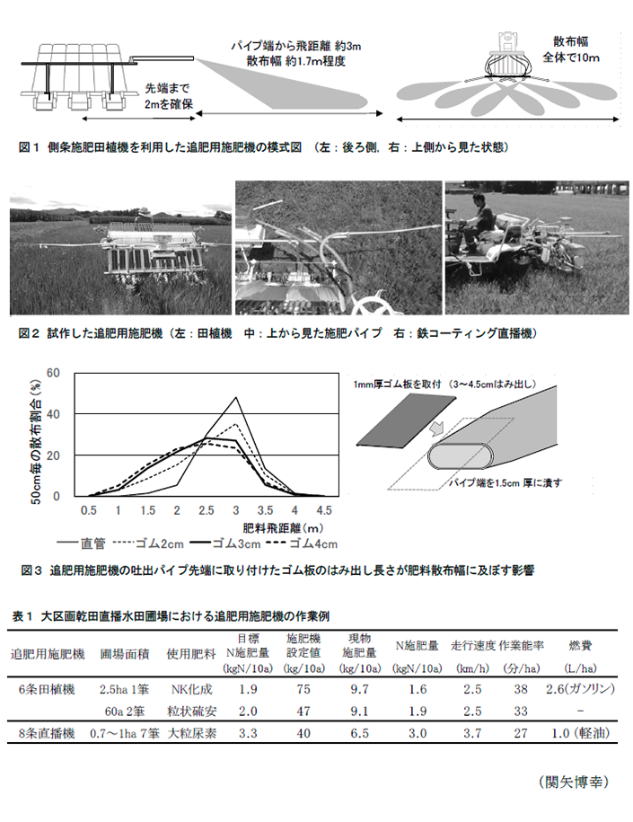 図1 側条施肥田植機を利用した追肥用施肥機の模式図,図2 試作した追肥用施肥機,図3 追肥用施肥機の吐出パイプ先端に取り付けたゴム板のはみ出し長さが肥料散布幅に及ぼす影響,表1 大区画乾田直播水田圃場における追肥用施肥機の作業例