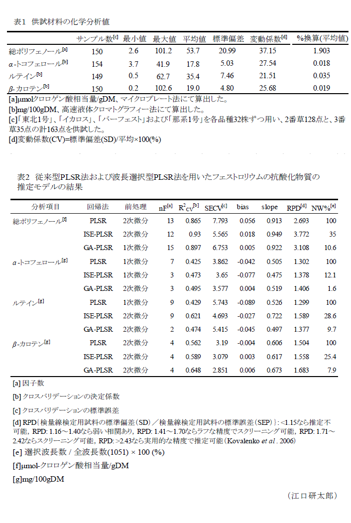 表1 供試材料の化学分析値,表2 従来型PLSR法および波長選択型PLSR法を用いたフェストロリウムの抗酸化物質の推定モデルの結果