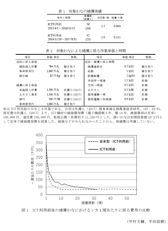 表1 対象わなの捕獲実績,表2 対象わなによる捕獲に係る作業単価と時間,図1 ICT利用前後の捕獲わなにおけるシカ1頭あたりに係る費用の比較