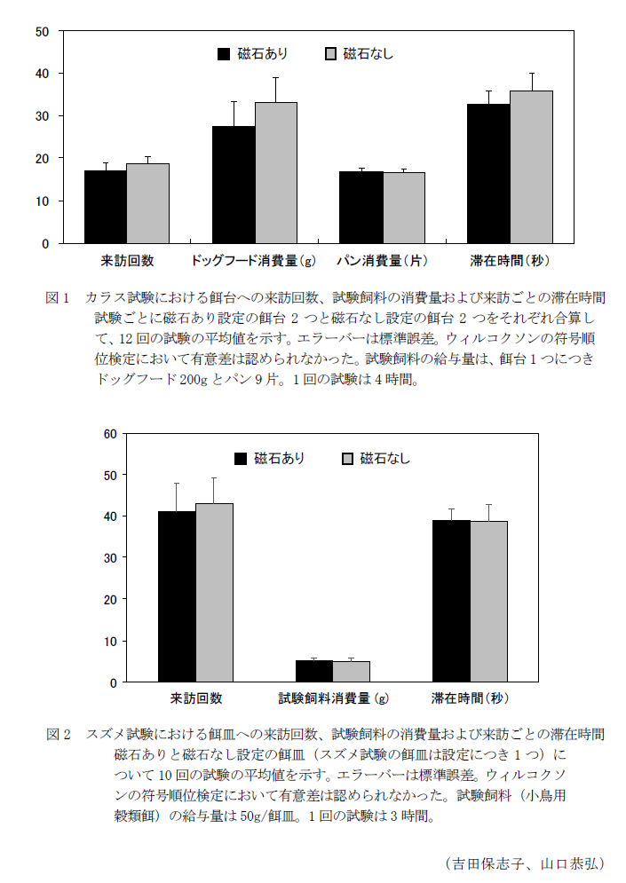 図1 カラス試験における餌台への来訪回数、試験飼料の消費量および来訪ごとの滞在時間,図2 スズメ試験における餌皿への来訪回数、試験飼料の消費量および来訪ごとの滞在時間