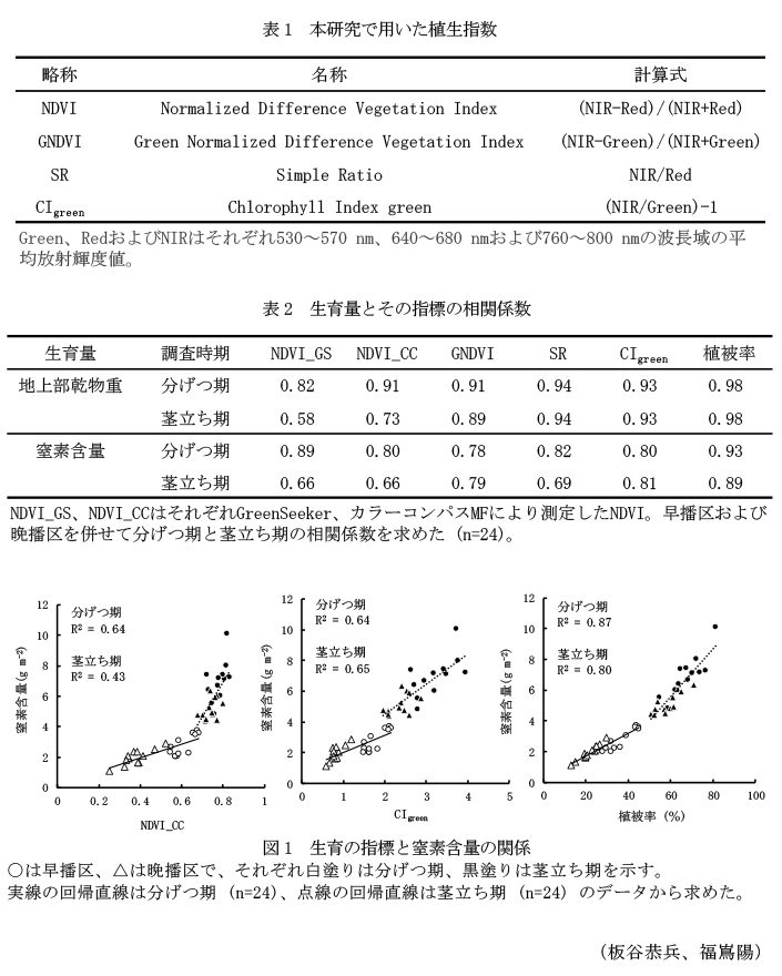 表1 本研究で用いた植生指数,表2 生育量とその指標の相関係数,図1 生育の指標と窒素含量の関係