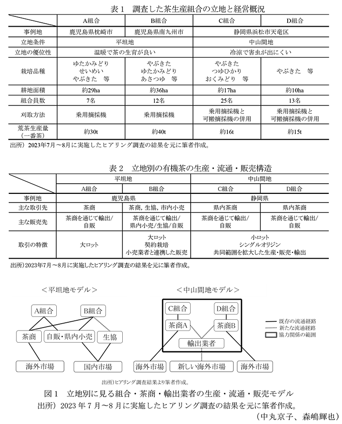 表1 調査した茶生産組合の立地と経営概況,表2 立地別の有機茶の生産・流通・販売構造,図1 立地別に見る組合・茶商・輸出業者の生産・流通・販売モデル