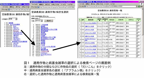 図1 適用作物と病害虫雑草の選択による検索ページの画面例