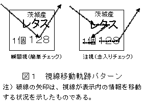 図1 視線移動軌跡パターン