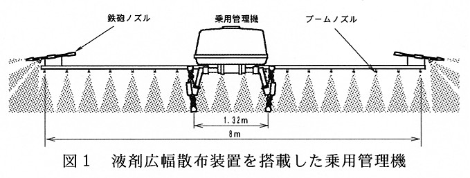 図1.液剤広幅散布装置を搭載した常用管理機