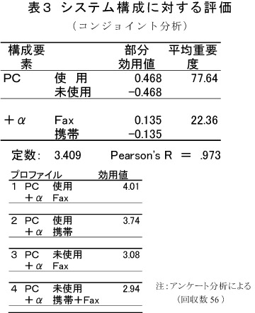 表3.システム構成に対する評価