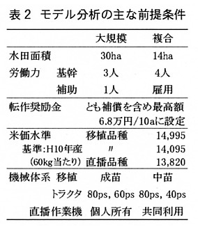 表2.モデル分析の主な前提条件