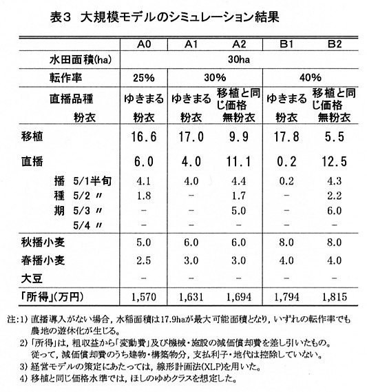 表3.大規模モデルのシミュレーション結果