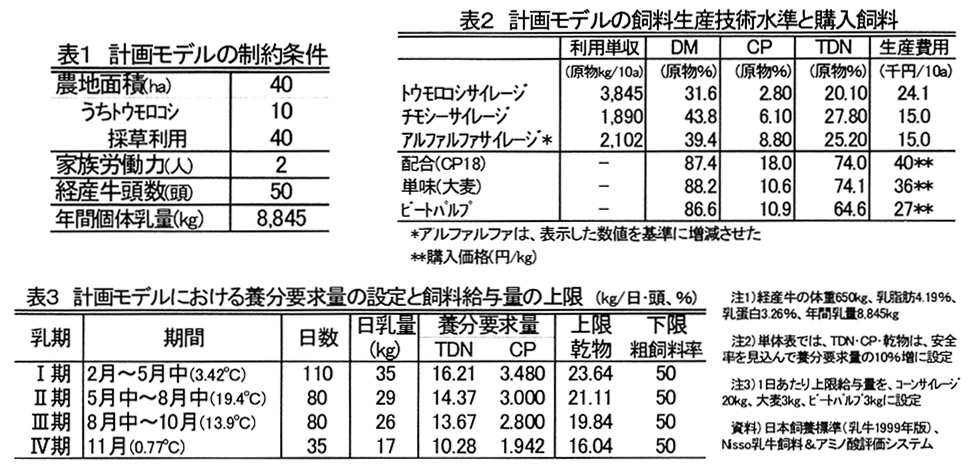 表1～表3.