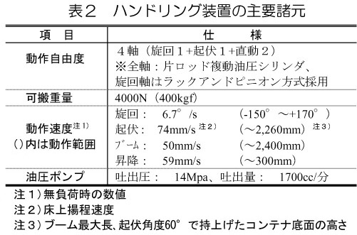 表2.ハンドリング装置の主要諸元