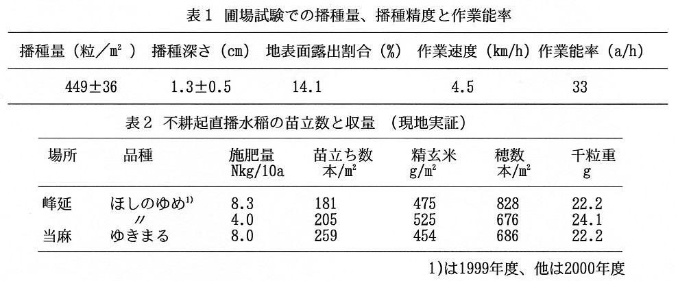 表1.圃場試験での播種量、播種制度と作業能率