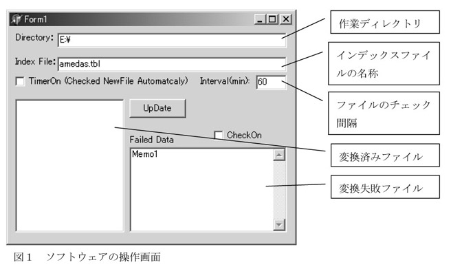 図1.ソフトウェアの操作画面