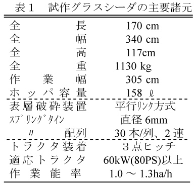 表1.試作グラスシーダの主要諸元