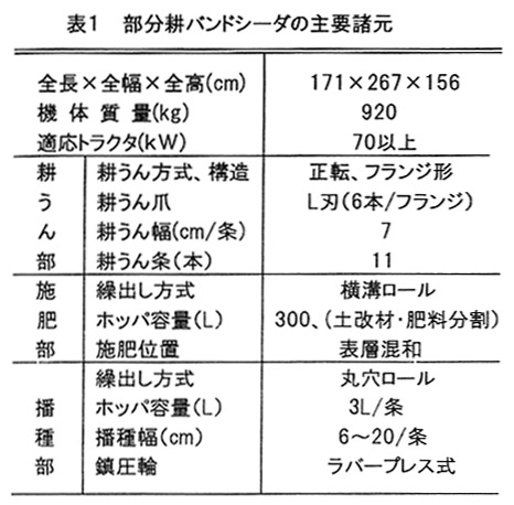 表1.部分バンドシーダの主要諸元