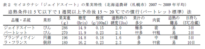 表2 セイヨウナシ「札幌1号」の果実特性(北海道農研(札幌市)2007 ～ 2009 年平均)