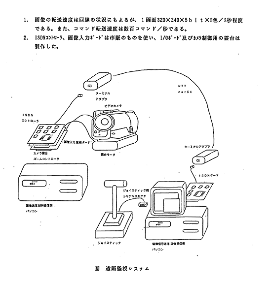 図 遠隔監視システム