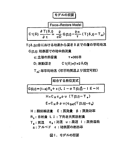 図1 モデルの概要