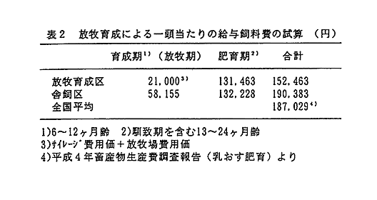 表2 放牧育成による一頭当たりの給与飼料費の試算