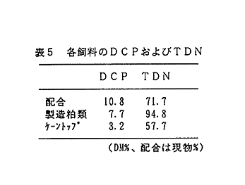 表5 各飼料のDCPおよびTDN
