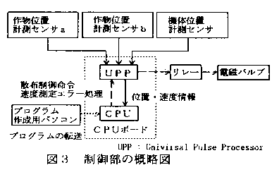 図3.制御図の概略図