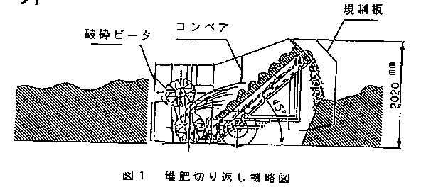 図1.堆肥切り返し機略図