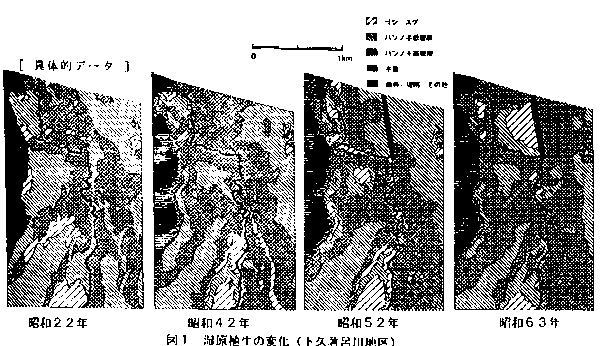 図1.湿原植生の変化