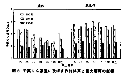 図3.